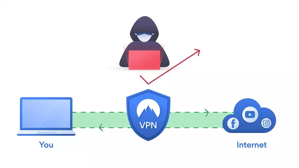 Vpn Zdarma Na Pc